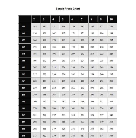 Bench Press Chart