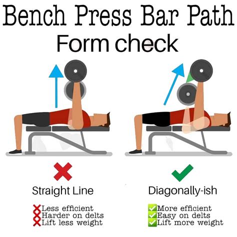 Bench Press Technique