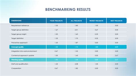 Benchmarking Template