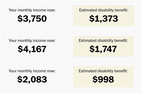 Description of Benefit Amounts