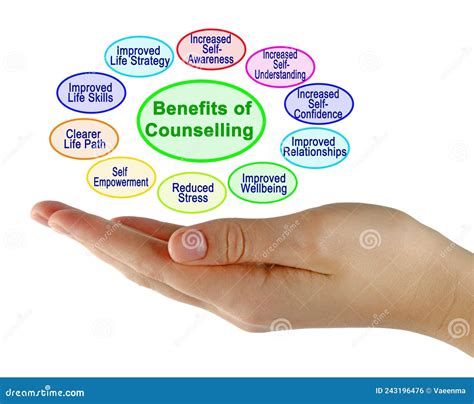 Description of Benefits Counseling