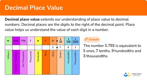 Benefits of 5 Decimal Place Tips