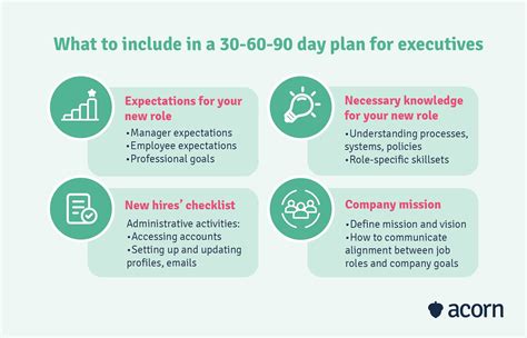 Benefits of 90 Day Plans