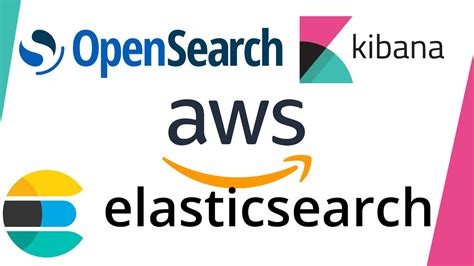 Benefits of AWS OpenSearch Indexing