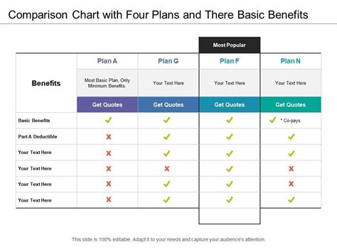 Benefits of Comparison Charts