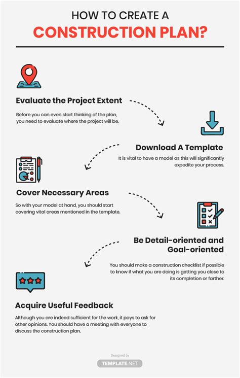 Benefits of Construction Plan Templates