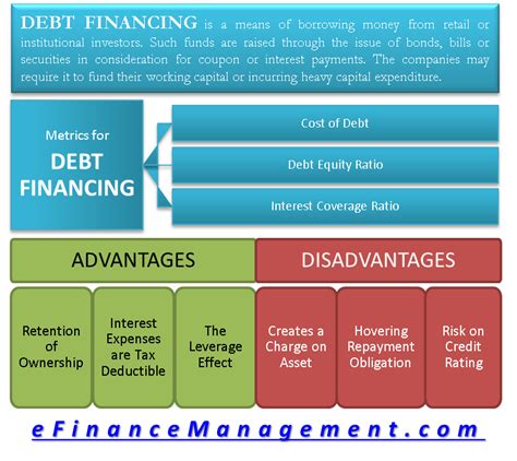 Benefits of Debt Free Charts