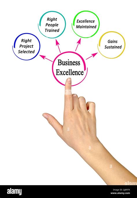 Benefits of Excellence