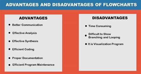 Benefits of using flow charts in planning and decision-making