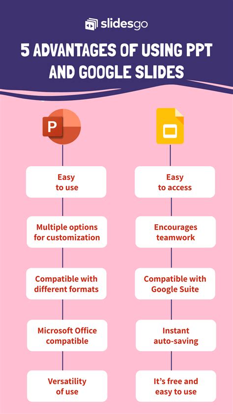 Benefits of Google Slides Templates