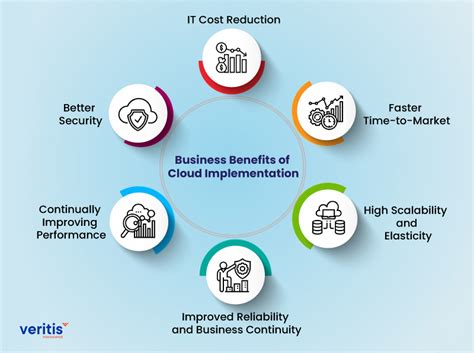 Benefits of Implementing Medical Clinic Policies