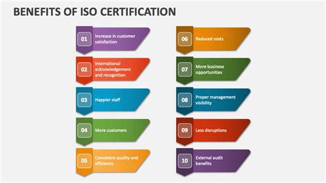 Benefits of ISO Certification