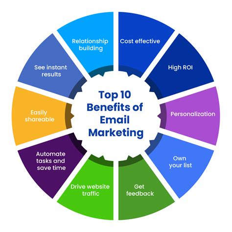 Benefits of Marketing Mailers