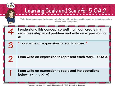 Benefits of Marzano Proficiency Scale