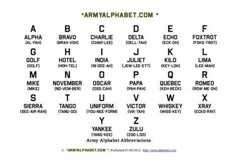 Benefits of Using Military Alphabet