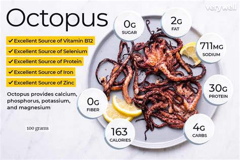 Benefits of Octopus Templates Image