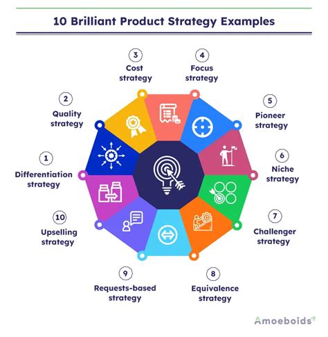 Benefits of Product Strategy