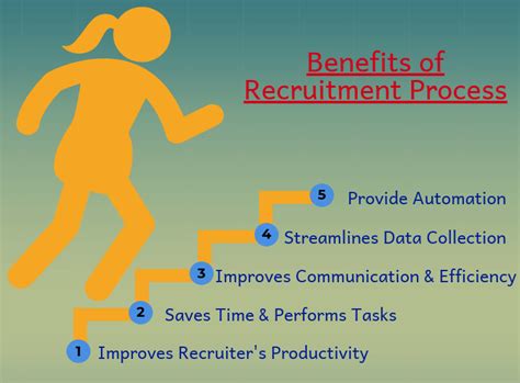 Advantages of Recruitment Templates