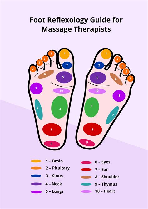 Benefits of Reflexology Charts