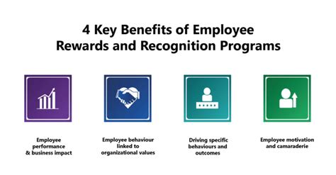 Benefits of Rewards and Recognition