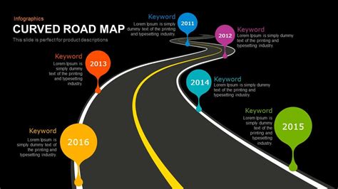 Description of Benefits of Roadmaps