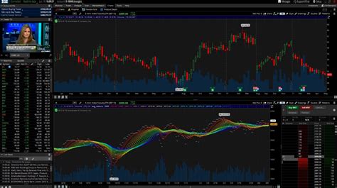 benefits of thinkorswim templates