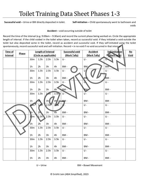 Benefits of a Toilet Training Data Sheet