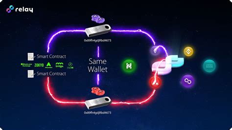 Benefits of Token Boards