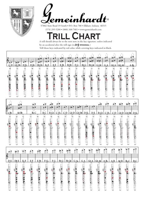 Benefits of Using a Flute Trill Chart