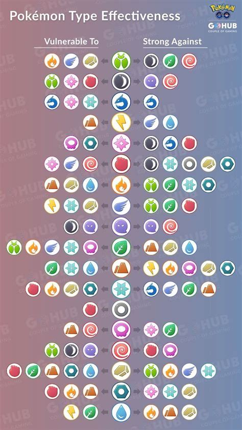 Benefits of Using Pokemon Weakness Chart