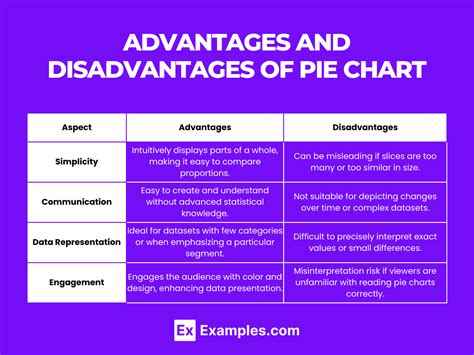 Benefits of Using a Printable Chart