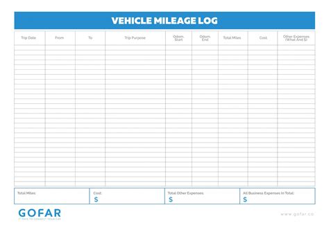 Benefits of using printable mileage logs