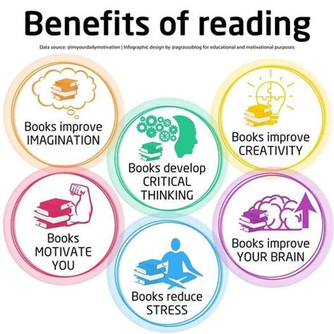 Benefits of using reading worksheets