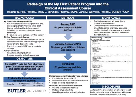 Benefits of Using Residency Research Templates