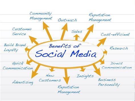 Benefits of using social media banner templates