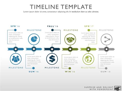 Benefits of using timeline templates