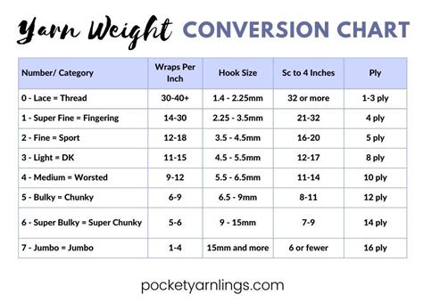 Benefits of using a yarn weight chart