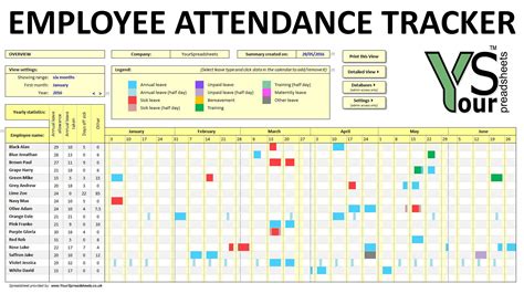 Benefits of Time-Off Tracking