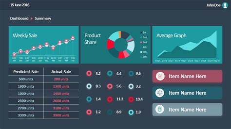 Best Practices for Dashboard PPT Templates