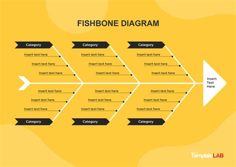 Best Practices for Creating a Fishbone Diagram