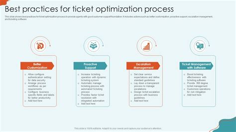 Best practices for creating effective tickets