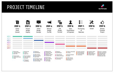 Best Practices for Creating Timelines