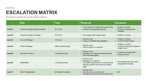 Best Practices for Escalation Matrices