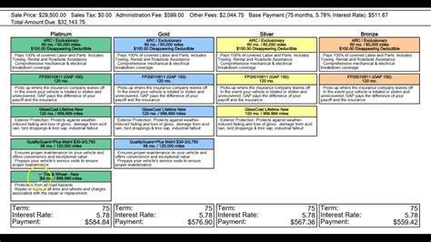 Best Practices for Using F&I Menu Templates