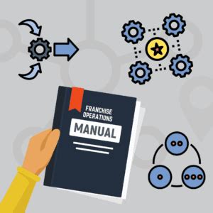 Best Practices for Franchise Operations Manual