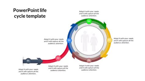 Best Practices for PowerPoint Life Cycle Template