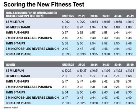 Best Practices for Using PT Charts