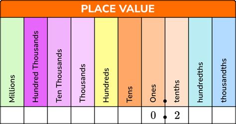 Best Practices for Using 5 Decimal Place Tips