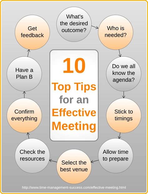 Best Practices for Using Meeting Agendas