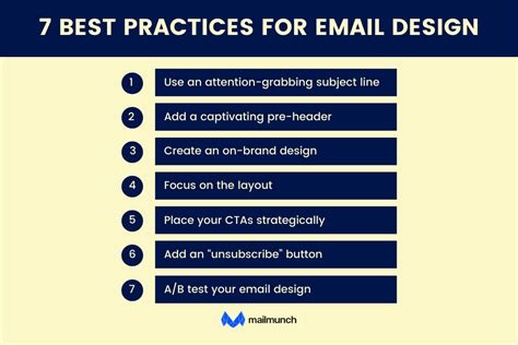 Best practices for using transparent post templates